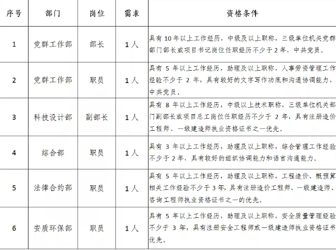 中铁出资集团社会招聘	，多个岗位等你来！