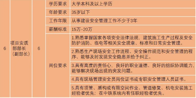 河南省副省长、郑州市市长王新伟到郑州大剧院项目调研