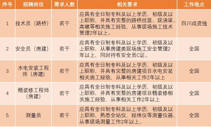 中鐵二十三局招聘，大批崗位等你來！
