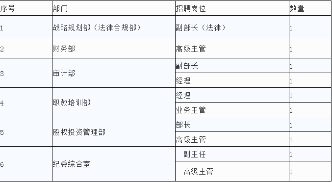 中铁国资管理公司招聘，多个岗位等你来！