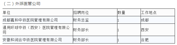 中铁国资管理公司招聘，多个岗位等你来！