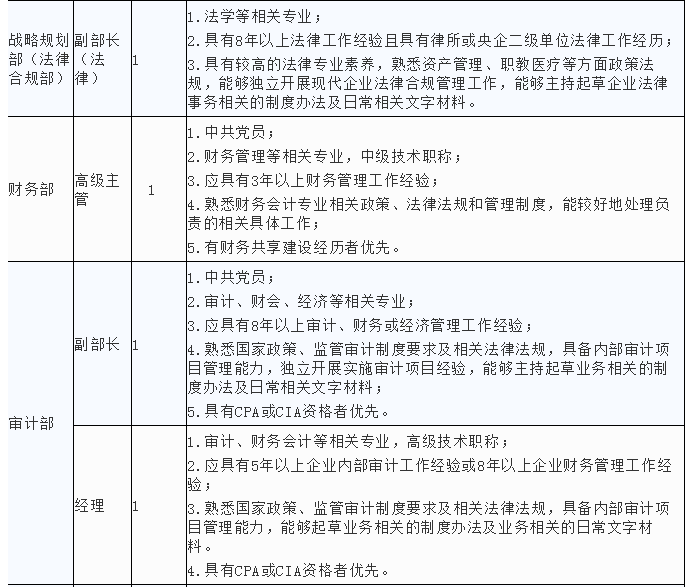 中铁国资管理公司招聘，多个岗位等你来！