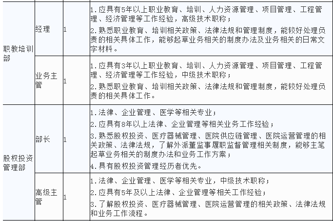 中铁国资管理公司招聘，多个岗位等你来！