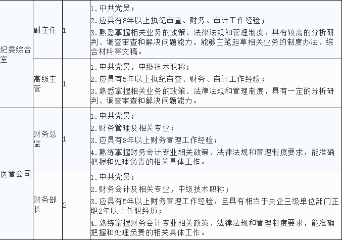 中铁国资管理公司招聘，多个岗位等你来！