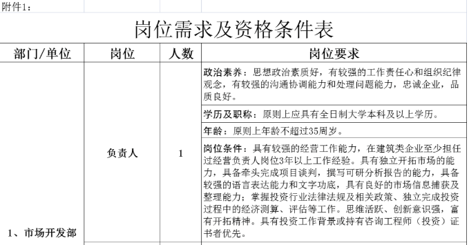 中鐵十九局集團社會招聘公告！