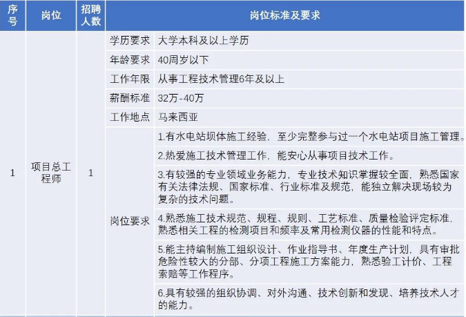 中鐵上海工程局招聘，大批崗位等你來！