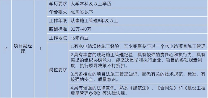 深圳茅洲河流域（寶安片區）歸納整治項目開工
