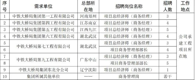 中建八局“迎国庆”乒乓球竞赛在沪成功举行
