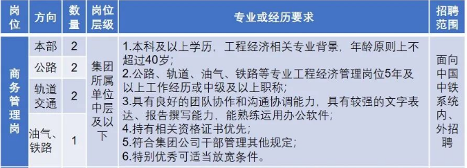 中海企业集团发行20亿元公司债，利率低至2.75%