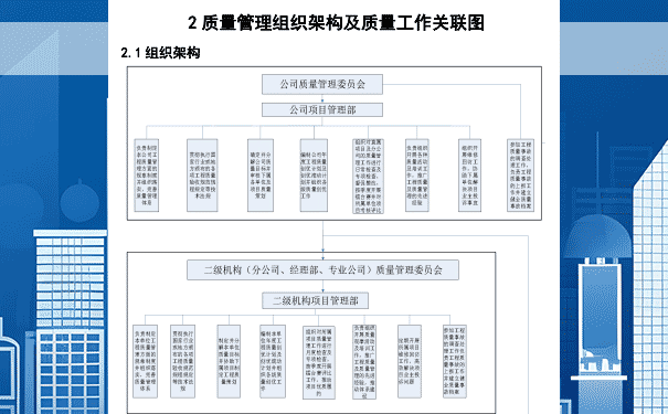 1689067489856909.png 中建项目管理岗位质量职责及管理动作清单(2022年)组织结构图.png