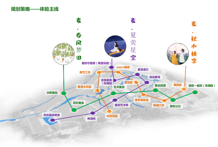 现代艺术农田农场改造规划设计方案 image.png