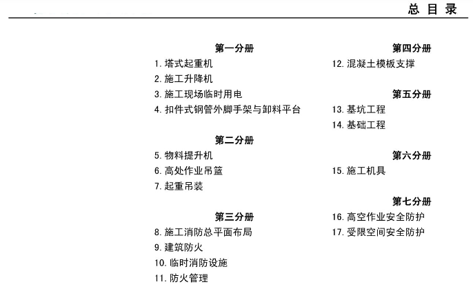 【经典】保利安全检查与监控要点手册 1-6分册 值得收藏.png